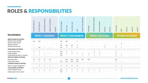 Org Chart With Responsibility Template