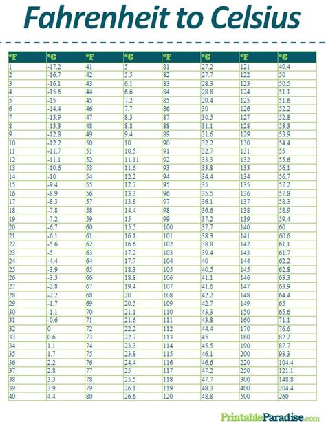 Printable Fahrenheit to Celsius Conversion Chart | Conversion chart printable, Temperature ...