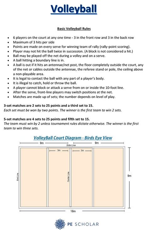 Volleyball Rules, Regulations, Terminology & Teaching Ideas This teaching resource contains ...