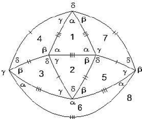 Planar representation. | Download Scientific Diagram