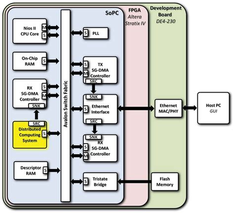 [DIAGRAM] Block Diagram Calculator - MYDIAGRAM.ONLINE