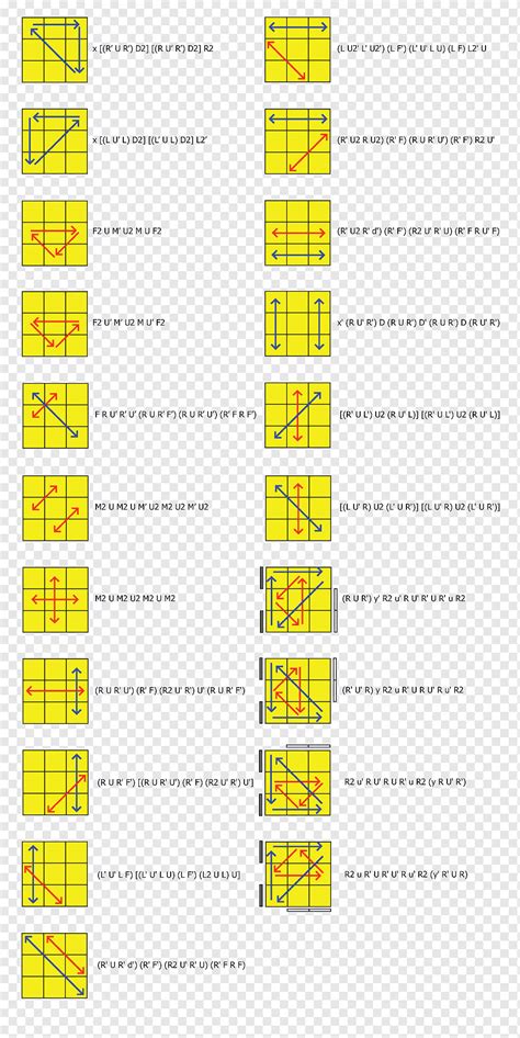 CFOP Method Rubik's Cube Algorithm Speedcubing, cube, png | PNGWing