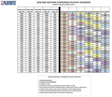 Eastern Conference Playoffs seeding scenarios : r/washingtonwizards