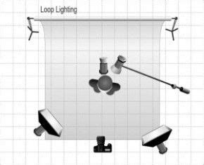 loop light – Trying to be a photographer… | Loop lighting, Lighting ...