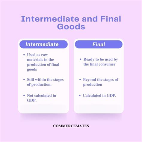 Meaning of Intermediate Goods With Examples and Classification