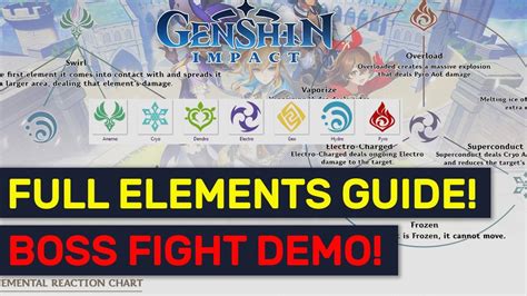 Genshin Impact Dps Chart