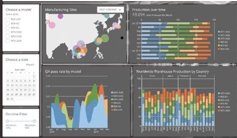 Domo streamlines embedded analytics platform