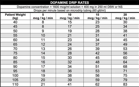 Paramedic Student Central: Dopamine Cheat Sheet Chart