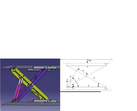 Simulative Calculation and Optimal Design of Scissor Lift Mechanism