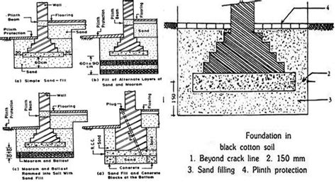 Some useful tips for building foundation in black cotton soil | Building foundation, Black soil ...