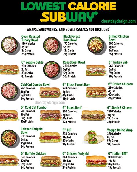 Pin by Tiffany Diaz on Low Calorie fast food | Vegan fast food, Food calories list, Healthy fast ...