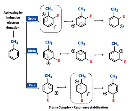 Aromatic halogenation reaction - Purechemistry