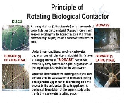 Rotating Biological Contactor - Sewage Treatment - Reverse Osmosis - Waste water Treatment