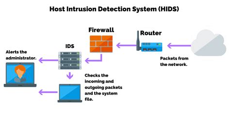 Host-Based Intrusion Detection System: A Guide | Liquid Web