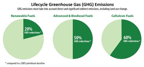 Overview for Renewable Fuel Standard | US EPA