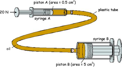 A Cyberphysics Page