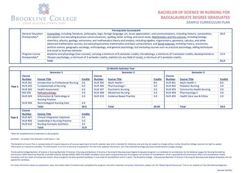 Nursing Curriculum | Brookline College