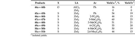 Diels-Alder reactions of 5-methylideimidazolones with cyclohexadiene. | Download Scientific Diagram