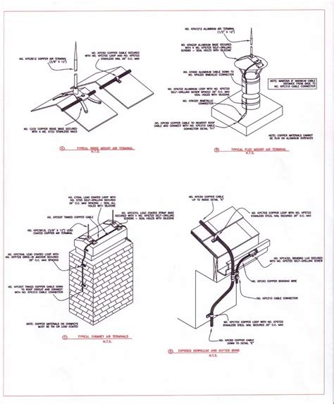 Lightning Arrester Installation