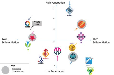 Competitive Landscape : 8 Easy Steps To Creating A Competitive Landscape Analysis Oktopost ...