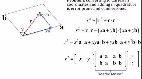 02. Crystallographic Directions and the Metric Tensor. Ch4 - YouTube