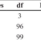 Metacognitive awareness by age | Download Scientific Diagram