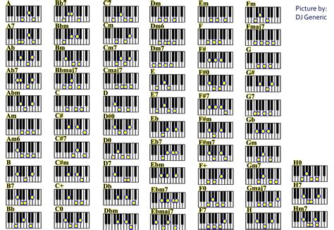 Piano Chord Chart | Sheetdownload