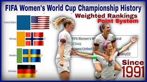 FIFA Women's World Cup History (1991 - 2019) | FIFA World Cup Weighted Rankings - YouTube