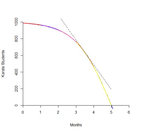 Concave Down: Definition, Function & Graph | Study.com