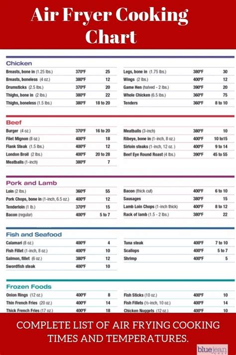 air fryer recipes: Try this complete cooking chart for Air Fryer ...