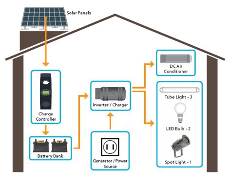 1kw Solar Power System - Eco-Friendly India Solutions