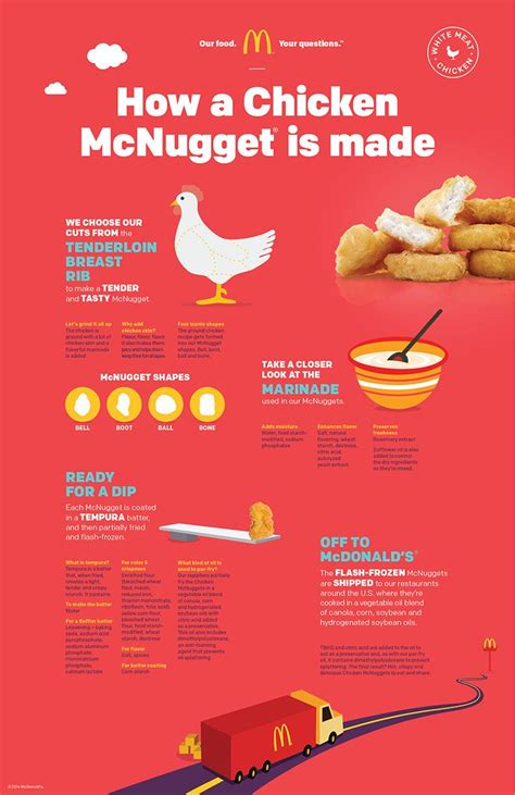 The pink slime is a MYTH! How McNuggets are really made. | Food, Mcnuggets, Chicken nuggets