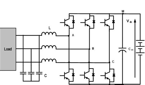 Schematic diagram of a two-level three-phase PWM voltage source converter | Download Scientific ...