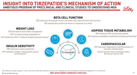 FDA Approves Tirzepatide, A Potential Blockbuster Drug for Type 2 ...