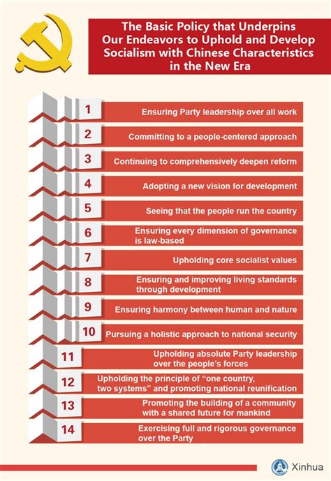 Infographics: Xi's report to 19th CPC National Congress(4/7)