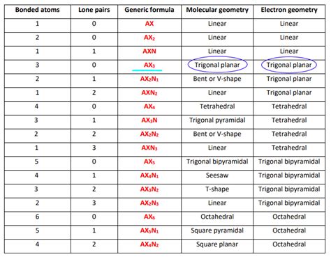 HCO3- lewis structure, molecular geometry, bond angle, hybridization