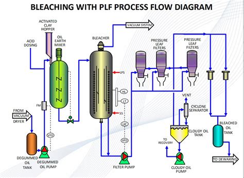 Bleaching Earth Manufacturing Process - The Earth Images Revimage.Org