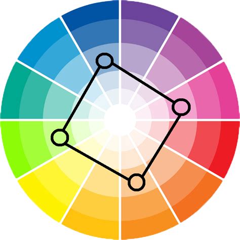 Tetradic Color Wheel