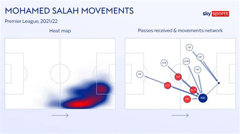 Liverpool top Premier League for goals; Mohamed Salah leads goal chart ...