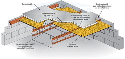 HAMBRO D500 Composite Floor System