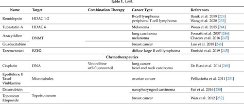 [PDF] Role of Human Leukocyte Antigen System as A Predictive Biomarker ...