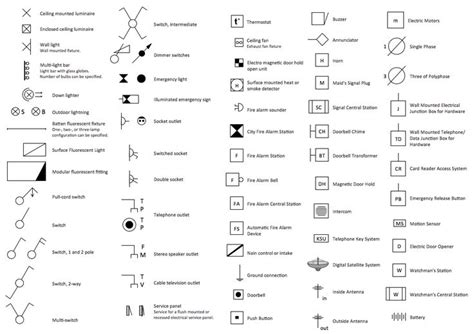 Electric and Telecom Plans Solution | Electrical symbols, Electrical plan symbols, Electrical ...