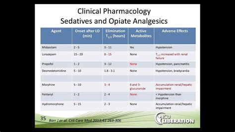 Spontaneous Awakening and Breathing Trials: Strategies to Optimize Patient Outcomes - YouTube