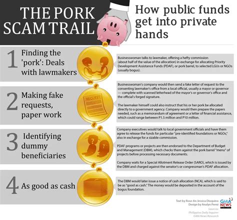 5 Dirty Facts You Didn't Know About Pork Barrel - FilipiKnow