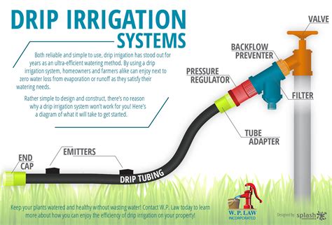 How To Connect 1/4 Irrigation Tubing To 1/2 at Deborah Nance blog