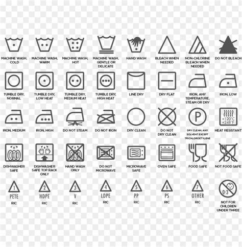 Care Safety Recycling Icons - Microwave And Dishwasher Safe Symbol PNG Transparent With Clear ...