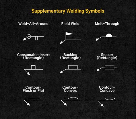 Welding Symbols Diagrams Types Fully Explained Artofi - vrogue.co