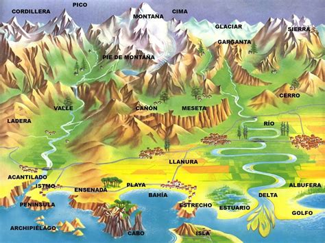 Las formas del relieve terrestre