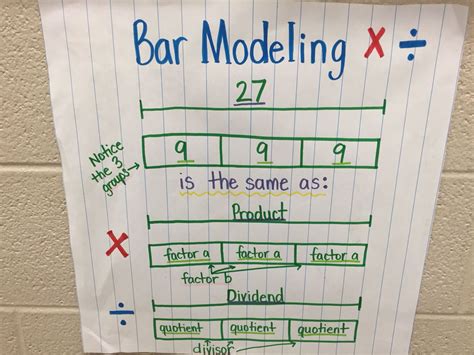 Bar Diagram 5th Grade Math