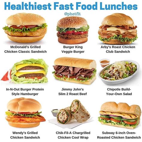 an image of healthy fast food lunches chart for the whole body and diet plan